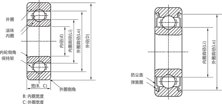 高精密63207zz/rs/rz/開式深溝球軸承結(jié)構(gòu)說明